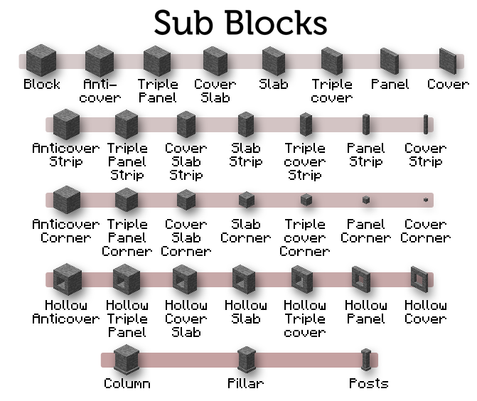 Minecraft Note Block Notes Chart
