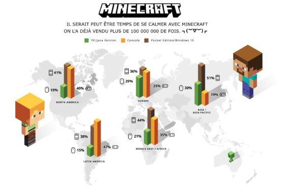 Minecraft_100_000_000_francais1