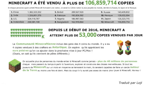 Minecraft_100_000_000_francais2