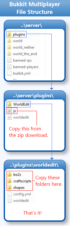 Install Guide - Bukkit.png