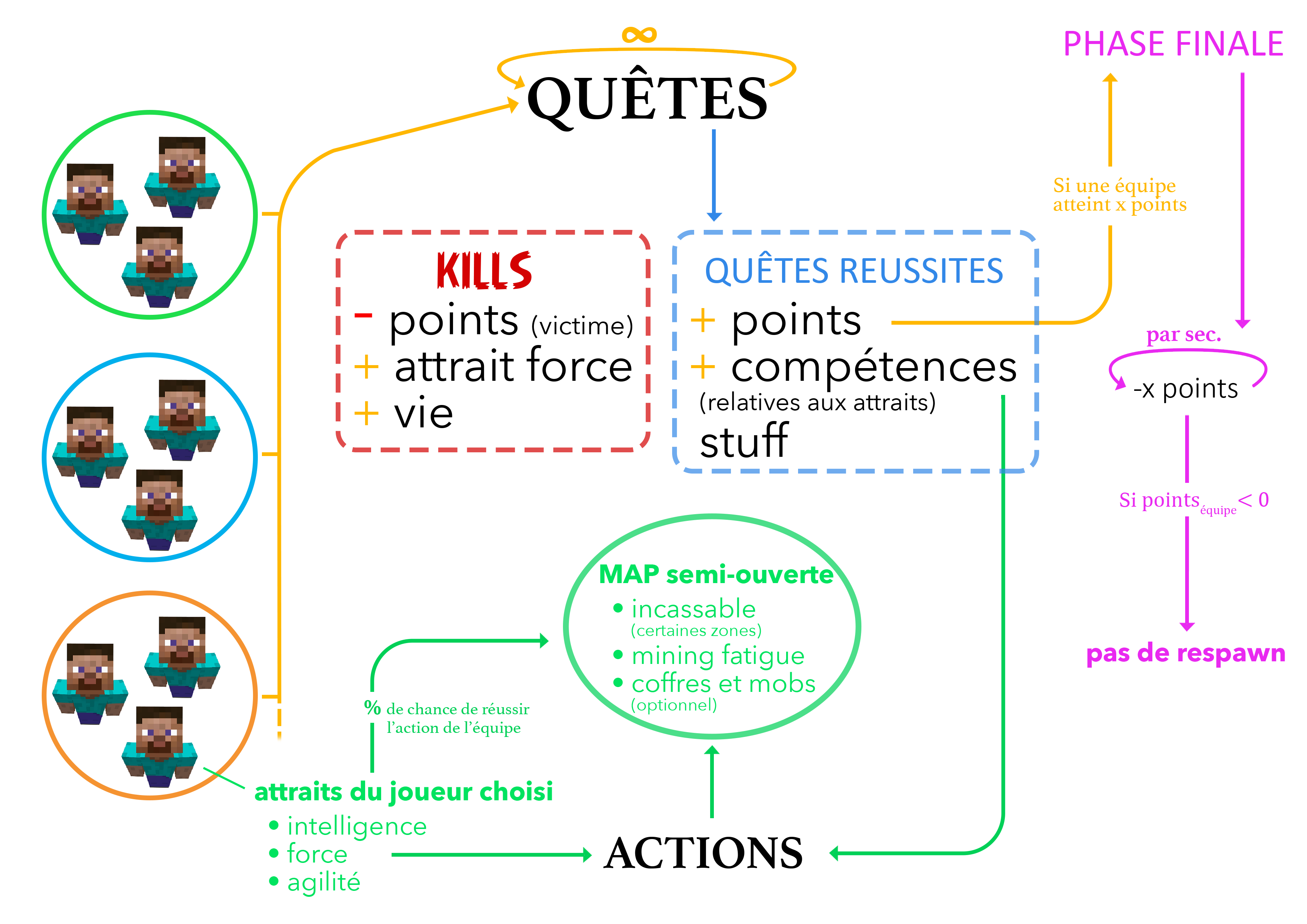 organigramme_nouveau_jeu.png