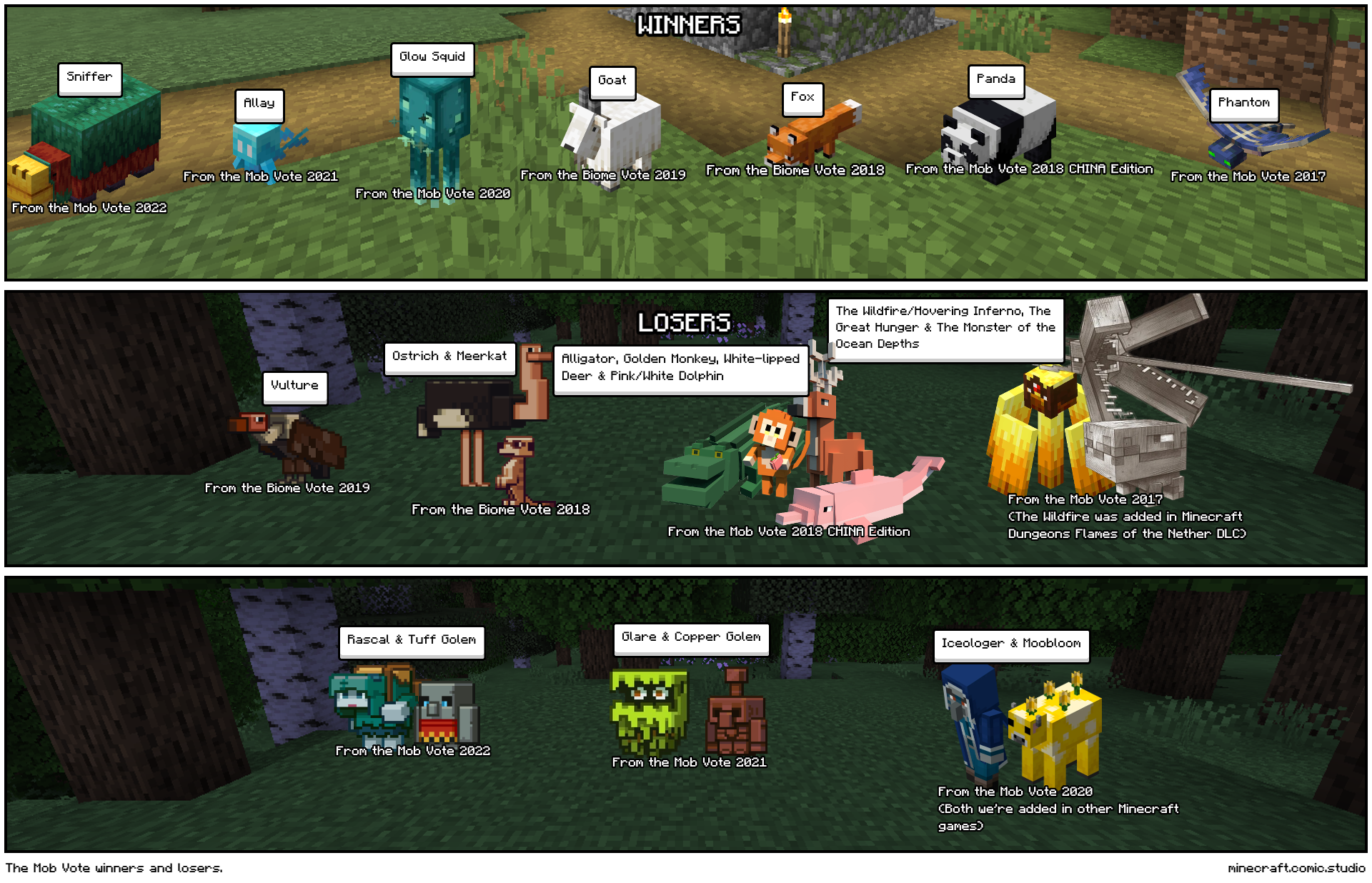 The_Mob_Vote_winners_and_losers..zafitbanam.png