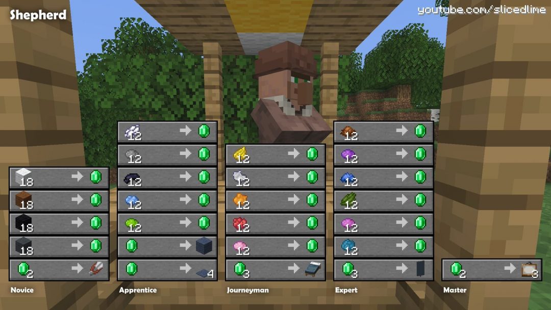 Guide Villageois Minecraft M tiers changes Minecraft fr