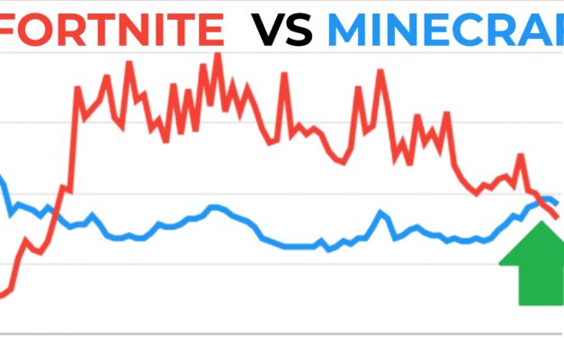 Minecraft repasse devant Fortnite en terme de popularité