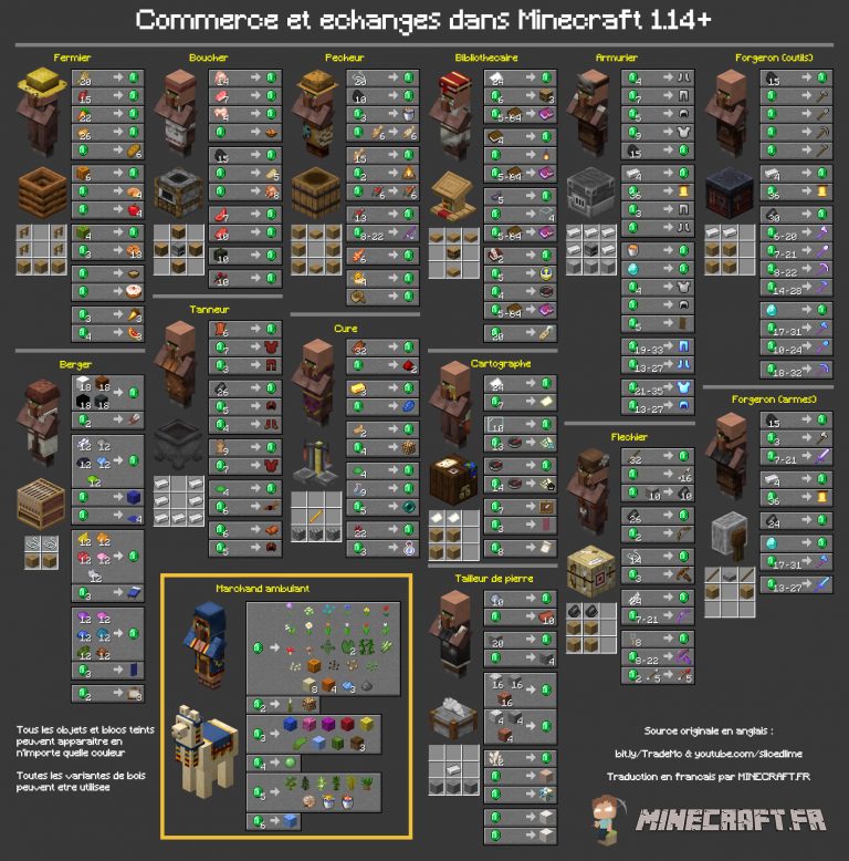 Guide Villageois Minecraft M tiers changes Minecraft fr