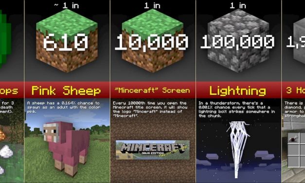 Comparaison de probabilités dans Minecraft