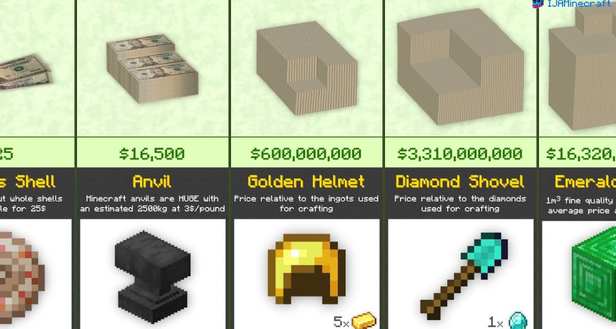 Comparaison du prix des objets dans Minecraft