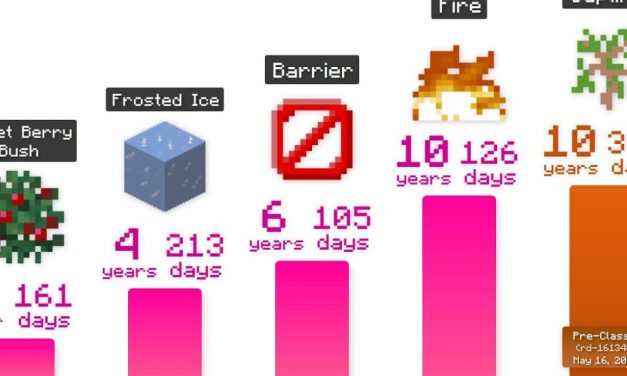 Comparaison de l’âge des blocs dans Minecraft