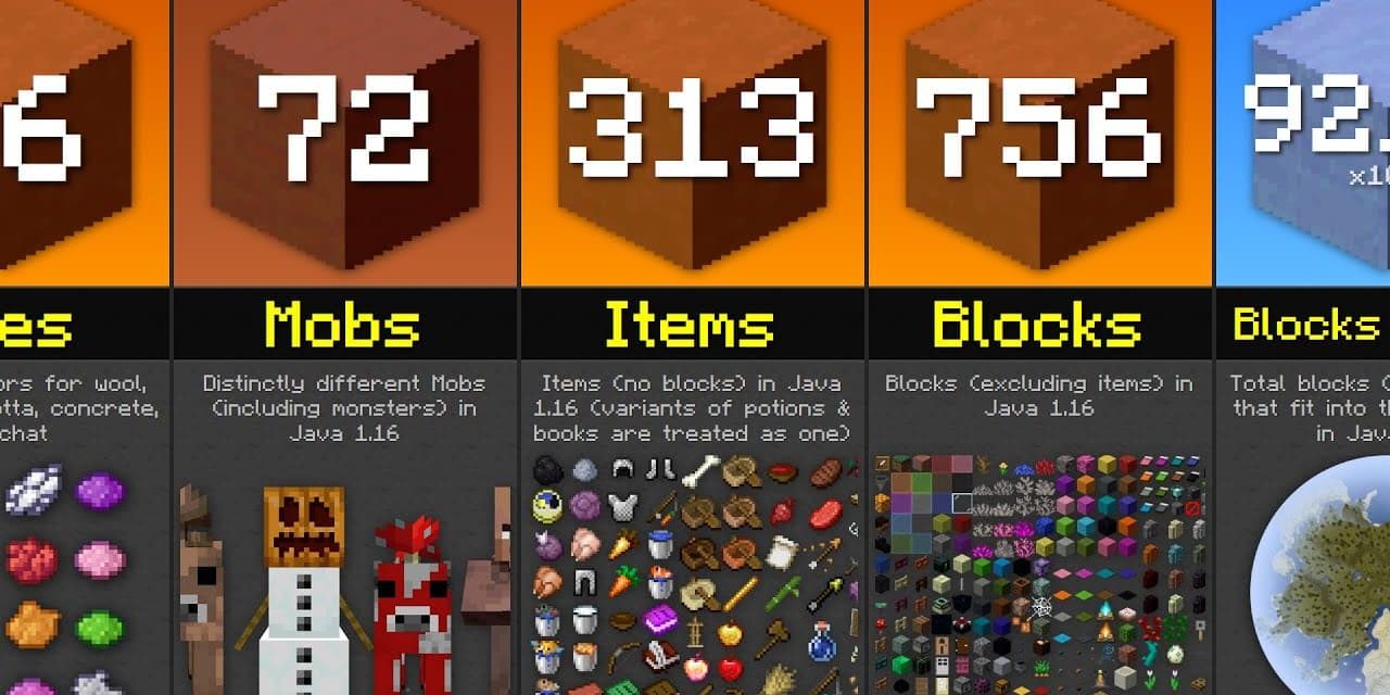 Comparaison de nombres dans Minecraft