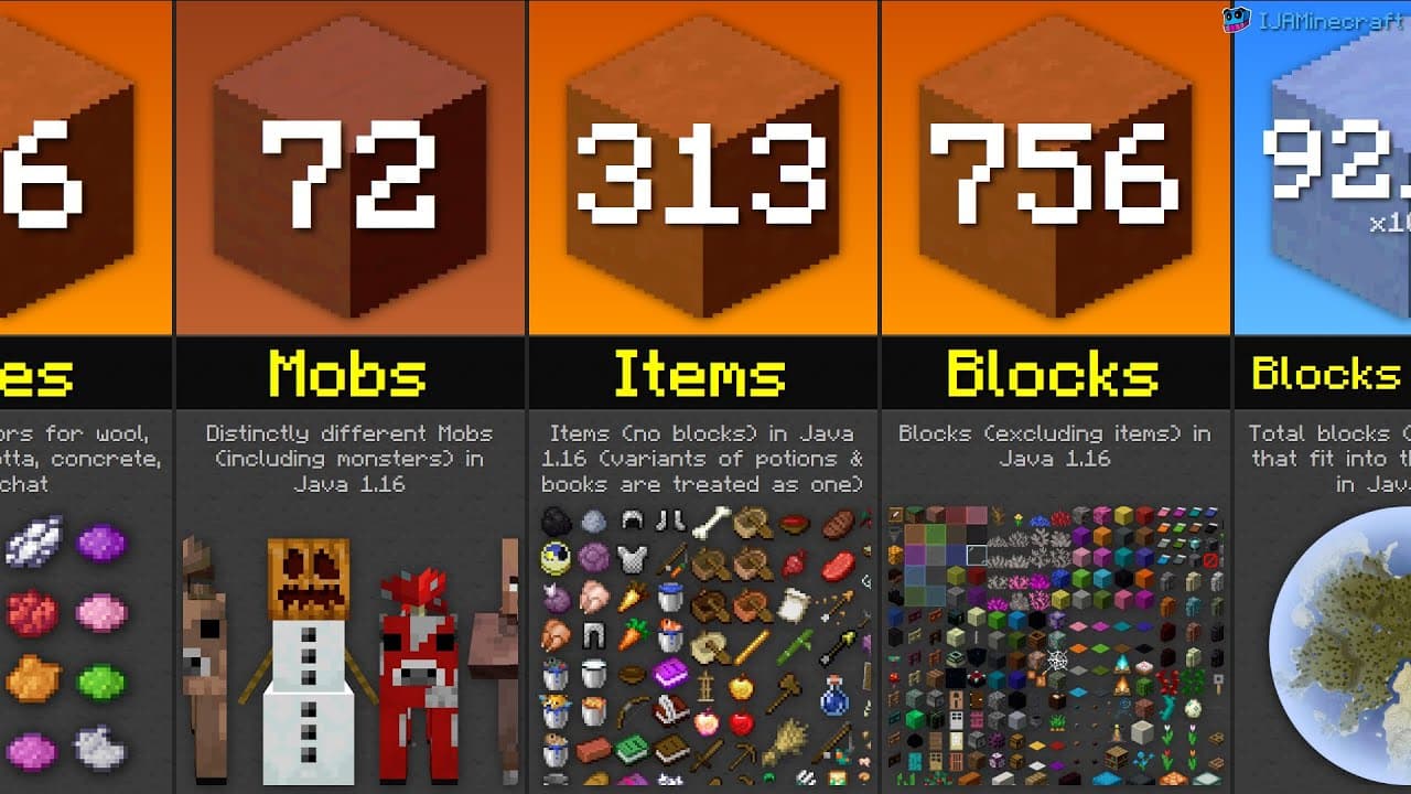 Comparaison de nombres dans Minecraft