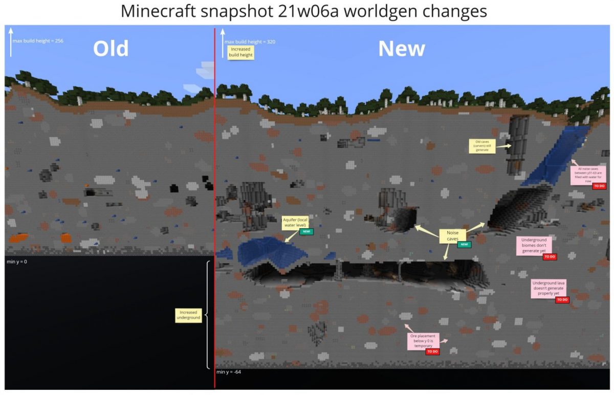Le nouveau système de génération des cavernes dans la snapshot 20w06a comparé à l'ancien