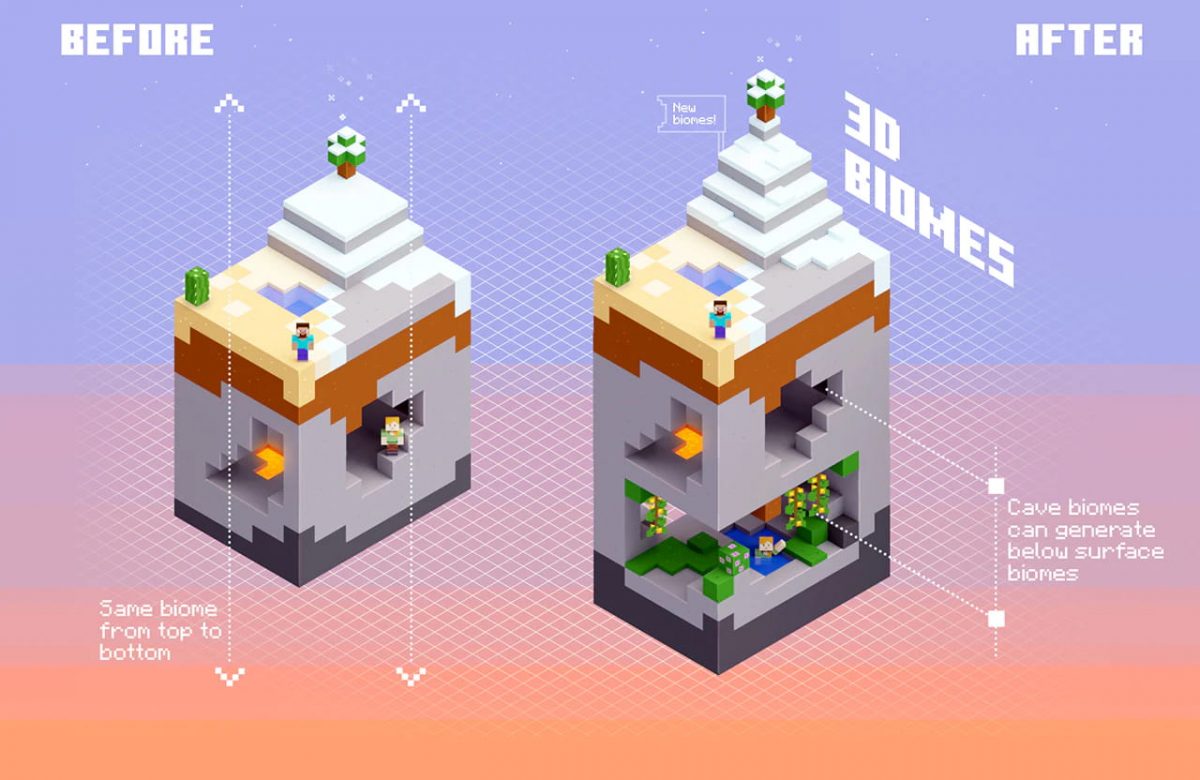 Nouveaux biomes, génération des biomes en 3D et distribution des biomes dans Minecraft 1.18