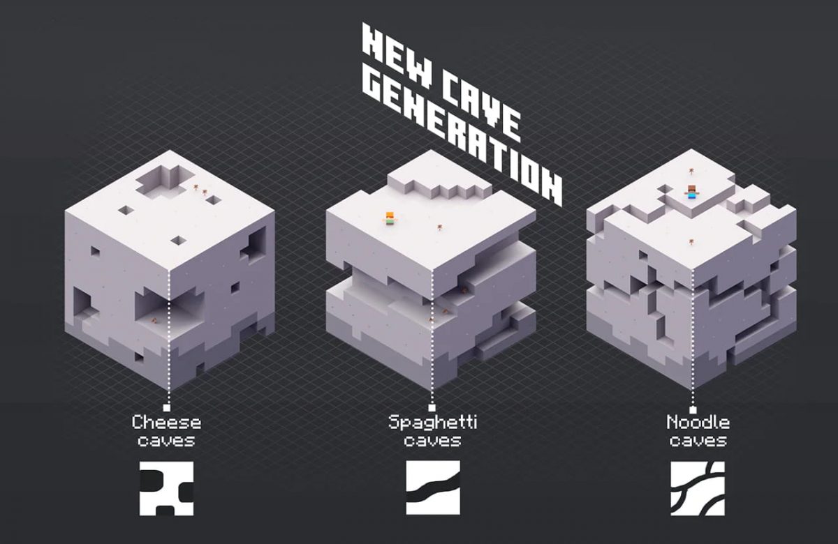Nouvelle génération des grottes dans Minecraft 1.18