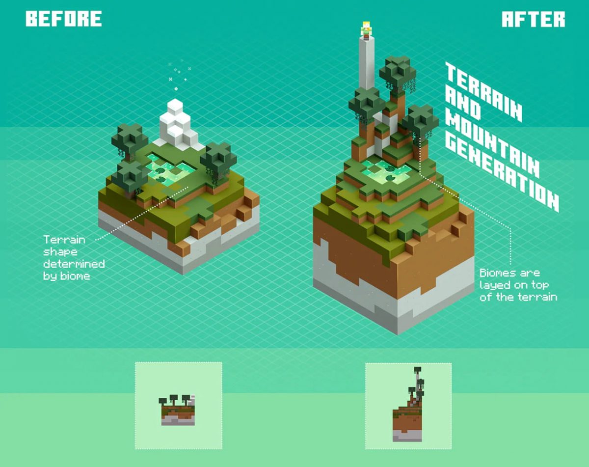 Nouvelle génération du terrain et des montagnes dans Minecraft 1.18