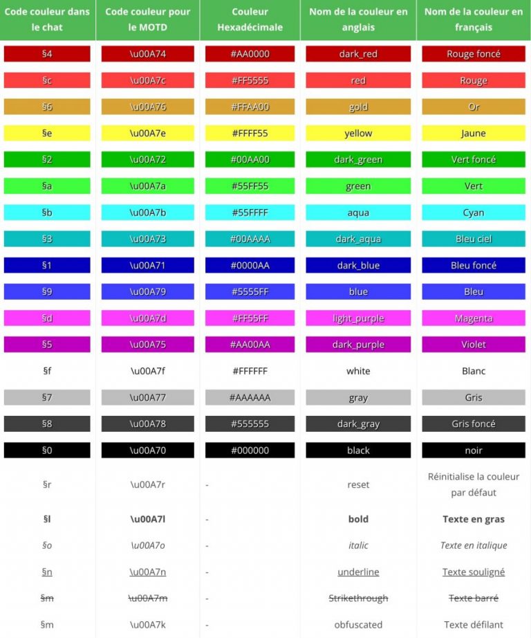 Code Couleur Minecraft Tableau Et Utilisation Minecraft fr code-couleur-minecraft-tableau-et-utilisation-minecraft-fr