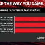 Le nouveau pilote d'AMD, doté de la technologie 'Noise Suppression', offre des performances OpenGL jusqu'à 92 % supérieures dans Minecraft