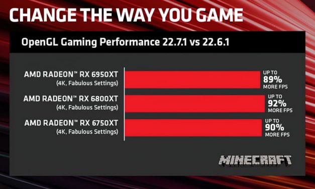 Le nouveau pilote d’AMD, doté de la technologie ‘Noise Suppression’, offre des performances OpenGL jusqu’à 92 % supérieures dans Minecraft