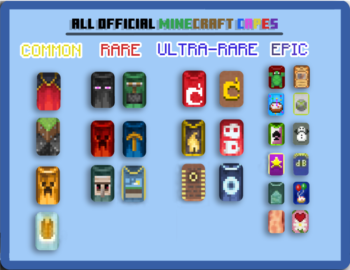 toutes les capes de minecraft