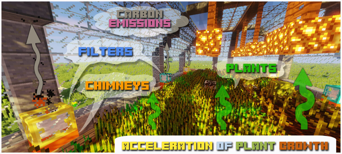 Utilisation de la serre pour optimiser la croissance des plantes avec des émissions de carbone dans le mod Pollution of the Realms pour Minecraft