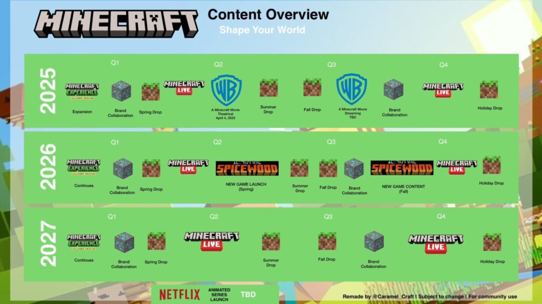 Minecraft Leak un nouveau jeu Spicewood pourrait révolutionner l(00)
