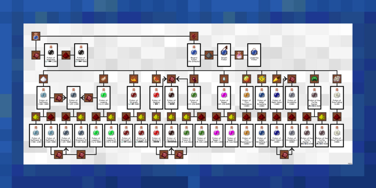 pack de texture Minecraft BrewingCanvas avec cadre bleu lapis lazuli entourant le guide des potions