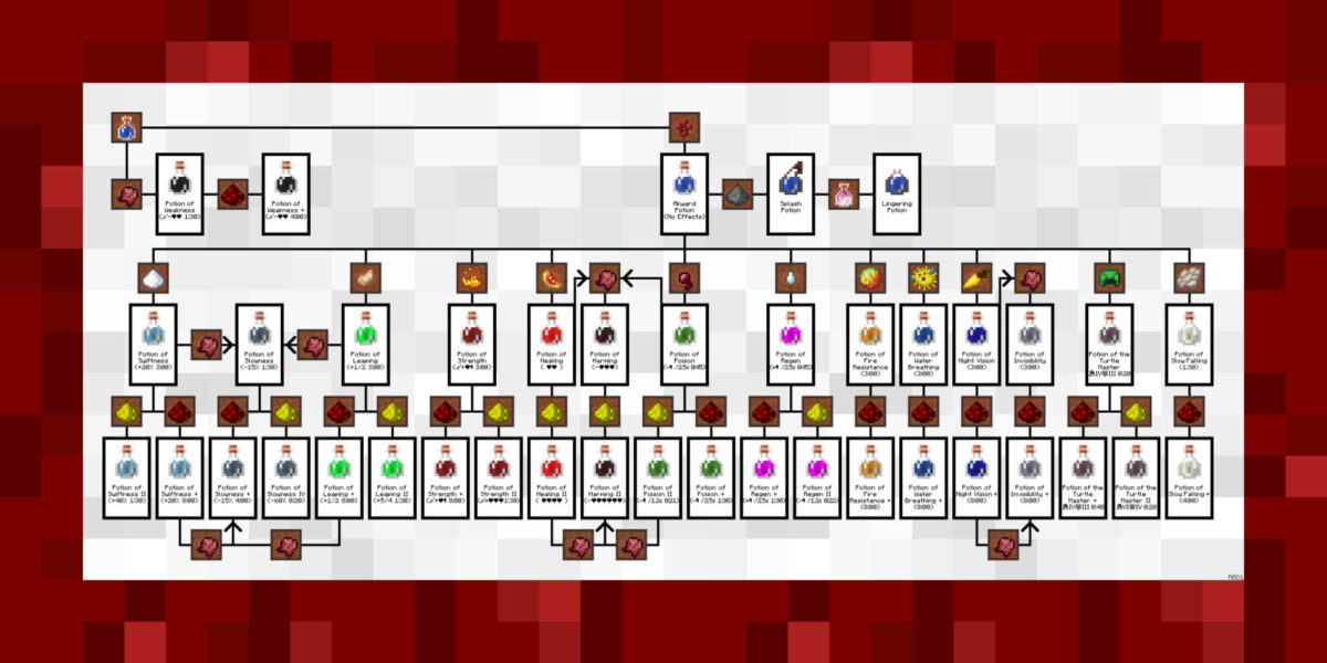 pack de texture Minecraft BrewingCanvas avec cadre rouge inspiré de la verrue du Nether autour du guide des potions