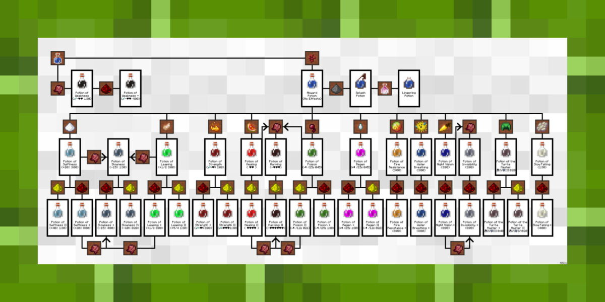 pack de texture Minecraft BrewingCanvas avec cadre vert bambou affichant le schéma des potions