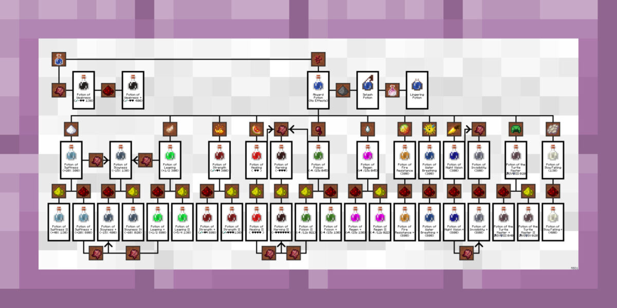 pack de texture Minecraft BrewingCanvas avec cadre violet purpur affichant le guide complet des potions