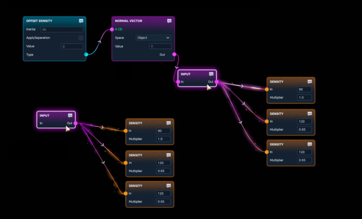 Graphique de nœuds Hytale dédié au contrôle de densité, avec modules d’entrée, calcul de vecteurs normaux et multiplicateurs paramétriques.