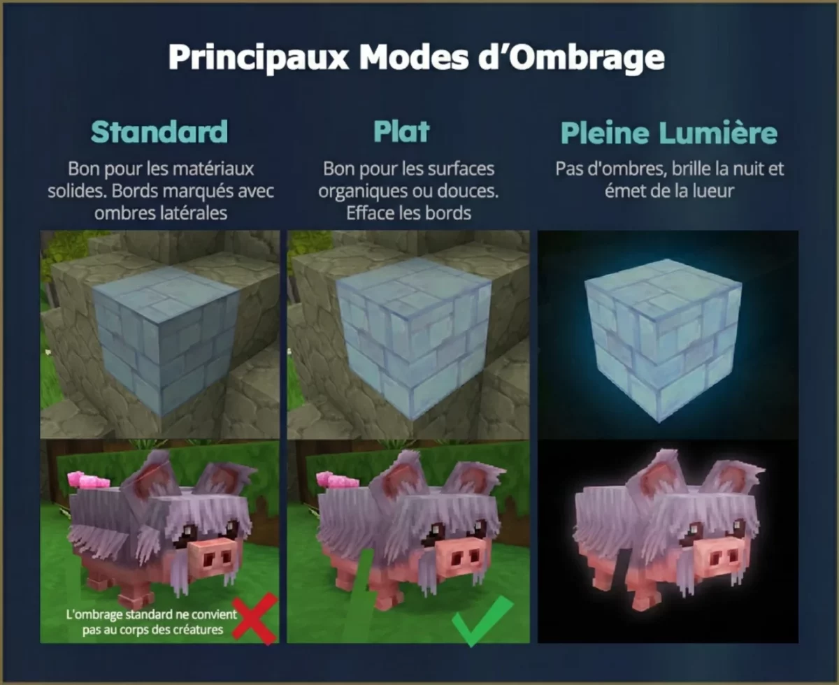 Présentation des modes d’ombrage de Hytale illustrant les différences entre ombrage standard, plat et pleine lumière sur des blocs et des créatures