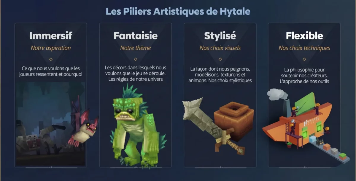 Présentation des quatre piliers artistiques de Hytale : immersif, fantaisie, stylisé et flexible, illustrés par des créatures, objets et outils