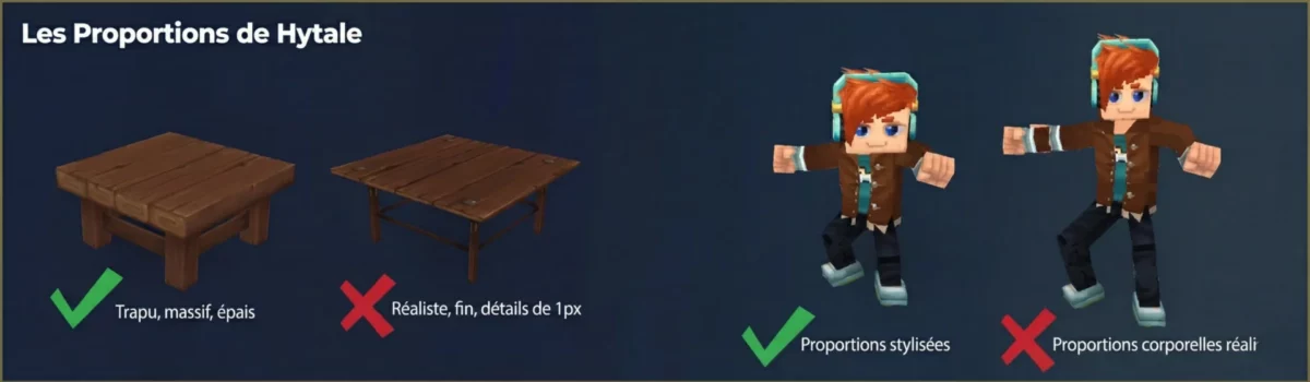 Comparaison des proportions des modèles dans Hytale montrant des meubles et personnages trapus et stylisés opposés à des proportions réalistes rejetées
