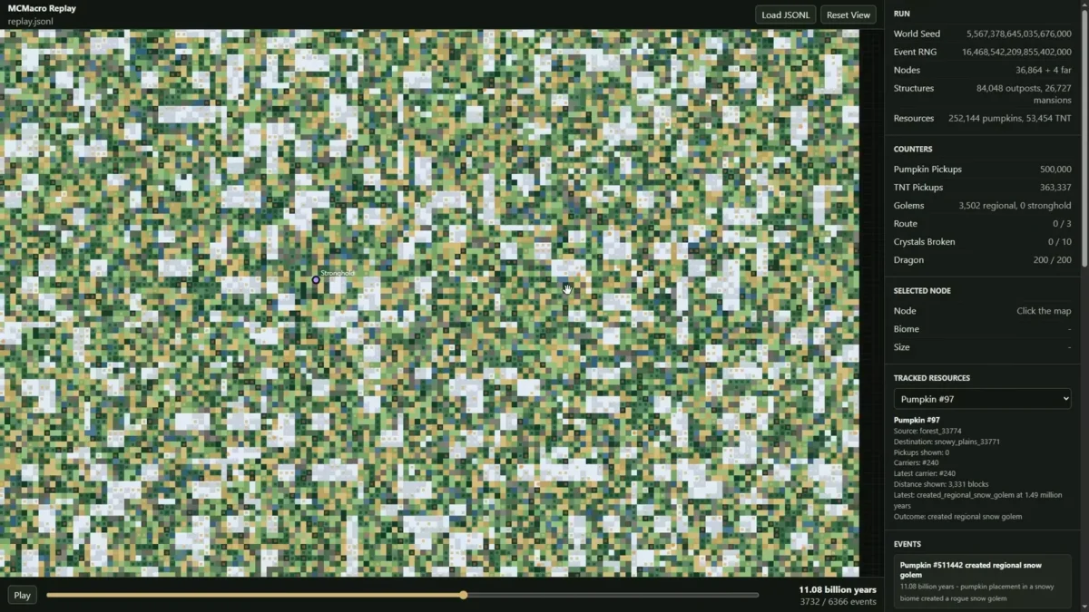 Carte du simulateur de RedLogic avec la forteresse, les ressources et les compteurs d’événements